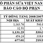 Báo Cáo Tài Chính Các Doanh Nghiệp