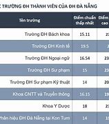 Điểm Chuẩn Đại Học Đại Nam Ở Đâu