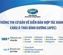 Diễn Đàn Kinh Tế Châu Á Thái Bình Dương