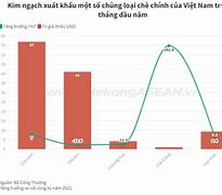 Giá Chè Xanh Xuất Khẩu