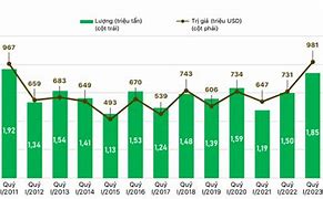 Giá Điều Thị Trường 2023 Là Bao Nhiêu