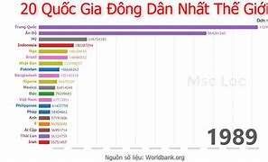 Hải Dương Giàu Thứ Mấy Việt Nam