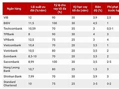 Lãi Suất Ngân Hàng Hỗ Trợ Mua Nhà