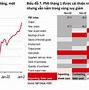 Thống Kê Du Lịch Hà Nội 2023