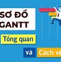 Vẽ Sơ Đồ Quá Trình Sản Xuất Cơ Khí